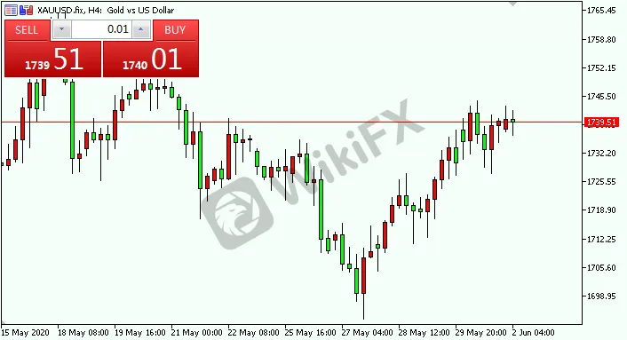 xauusd.png xauusd.png