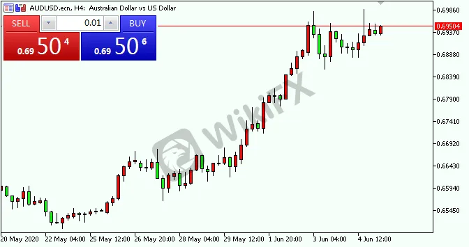 audusd.png audusd.png