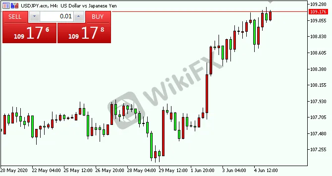 usdjpy.png usdjpy.png