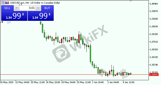 usdcad.png usdcad.png