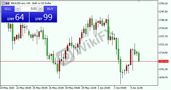 xauusd.png xauusd.png