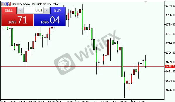 xauusd.png xauusd.png