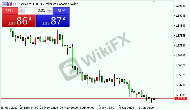 usdcad.png usdcad.png
