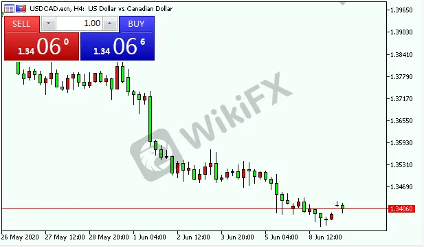 usdcad.png usdcad.png