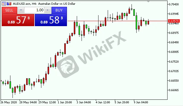 audusd.png audusd.png