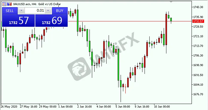 xauusd.png xauusd.png