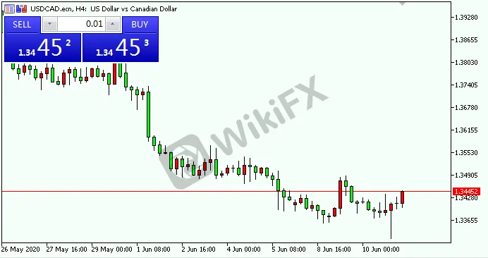 usdcad.png usdcad.png