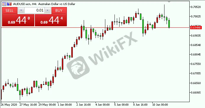 audusd.png audusd.png