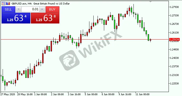 GBPUSD.png GBPUSD.png