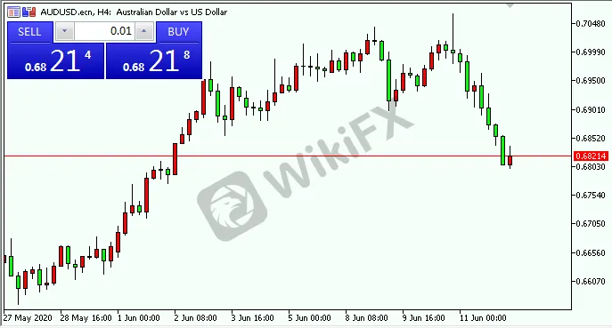 audusd.png audusd.png