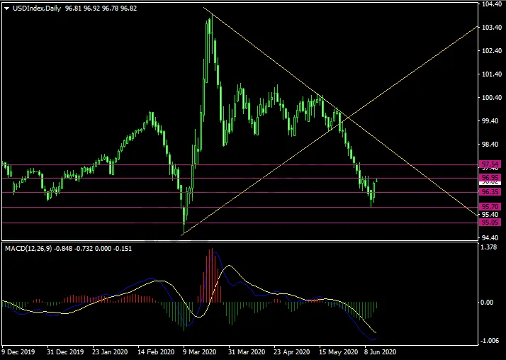 20200612USDINDEX.png 20200612USDINDEX.png