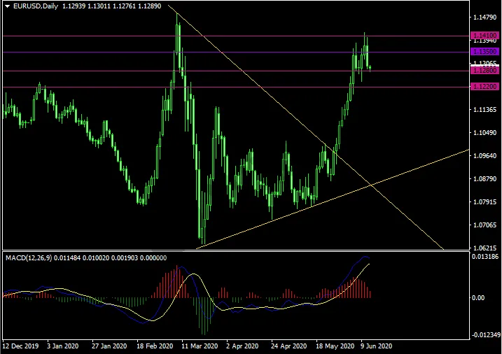 20200612EURUSD.png 20200612EURUSD.png