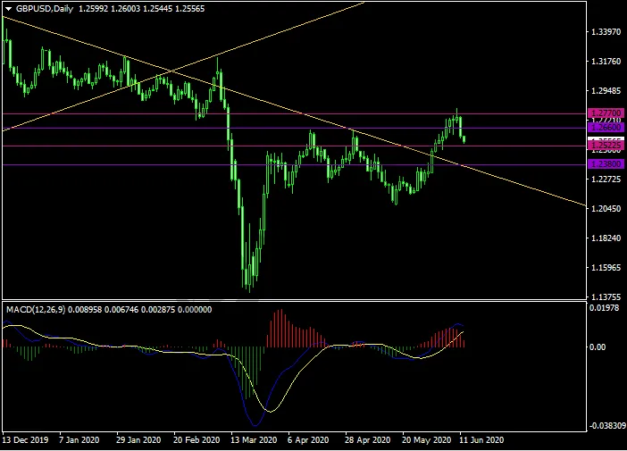 20200612GBPUSD.png 20200612GBPUSD.png
