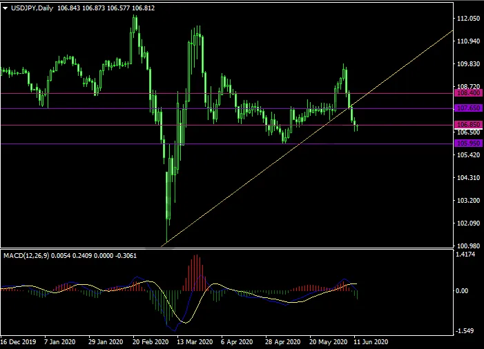 20200612USDJPY.png 20200612USDJPY.png