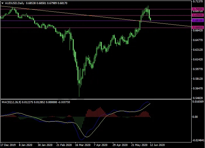 20200612AUDUSD.png 20200612AUDUSD.png