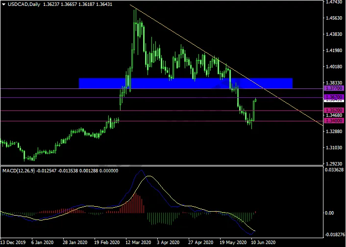 20200612USDCAD.png 20200612USDCAD.png