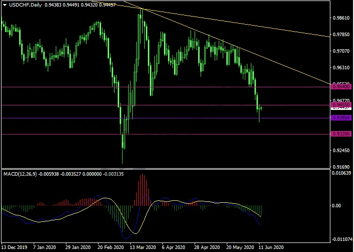 20200612USDCHF.png 20200612USDCHF.png