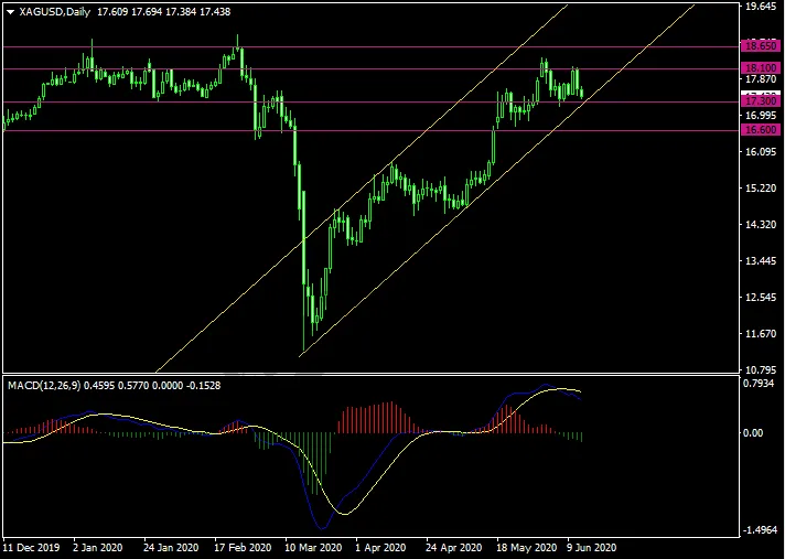 20200612XAGUSD.png 20200612XAGUSD.png