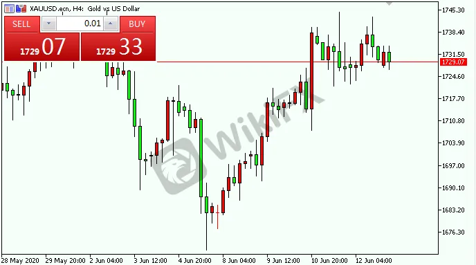 xauusd.png xauusd.png