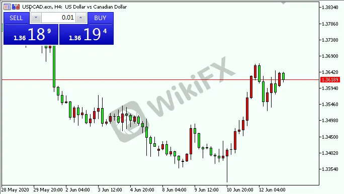 usdcad.png usdcad.png