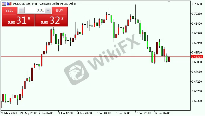 audusd.png audusd.png