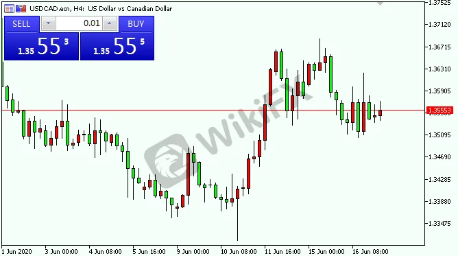 usdcad.png usdcad.png