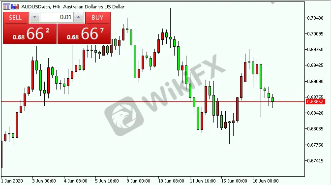 audusd.png audusd.png