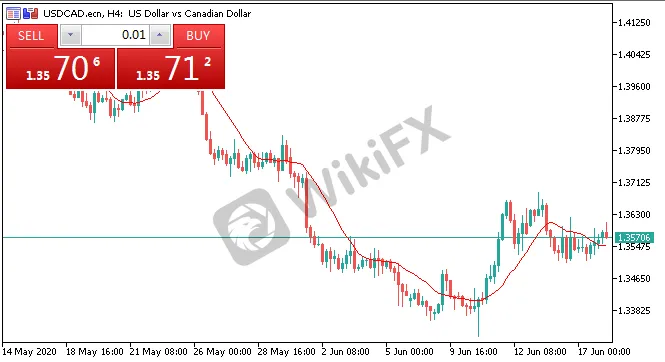 usdcad.png usdcad.png