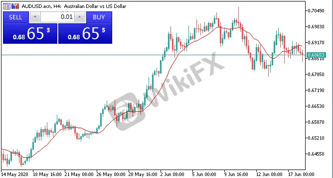 audusd.png audusd.png