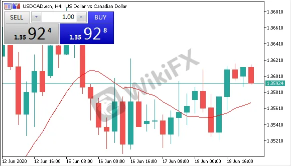 usdcad.png usdcad.png