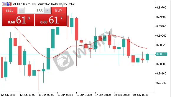 audusd.png audusd.png