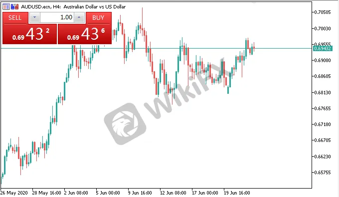 audusd.png audusd.png