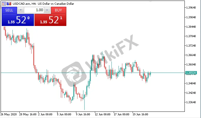 usdcad.png usdcad.png