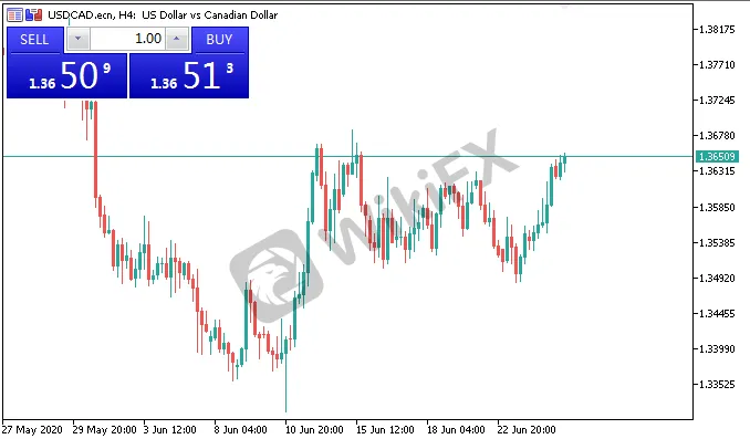 usdcad.png usdcad.png