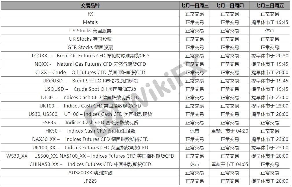2020年香港回归纪念日及美国独立日交易时间.png