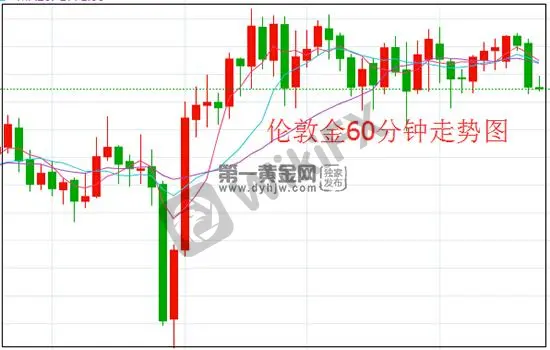 1593483998915146.jpg 伦敦金.jpg