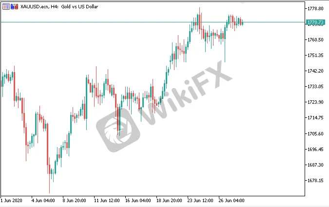 xauusd.png xauusd.png