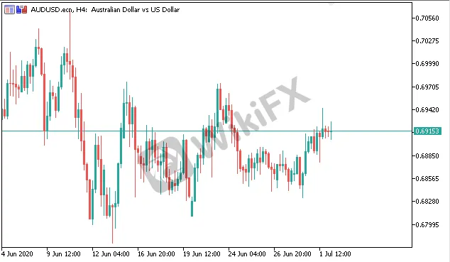 audusd.png audusd.png