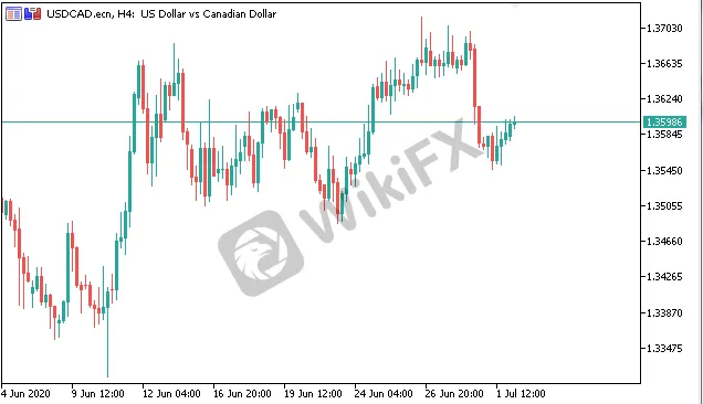 usdcad.png usdcad.png