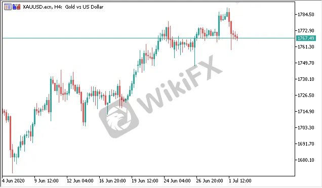 xauusd.png xauusd.png