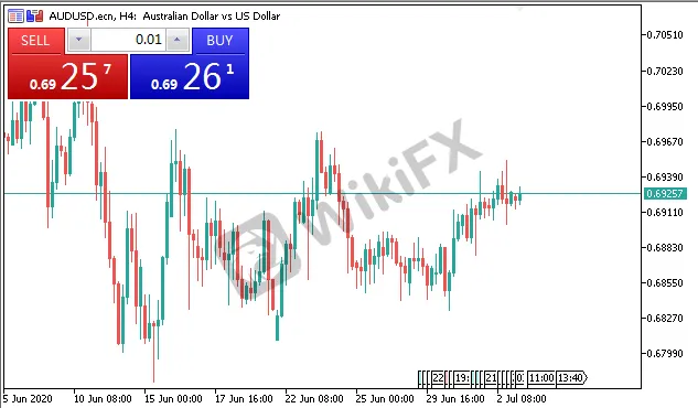 audusd.png audusd.png