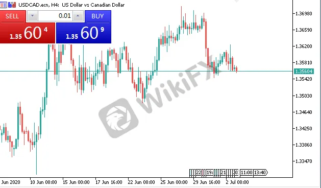 usdcad.png usdcad.png