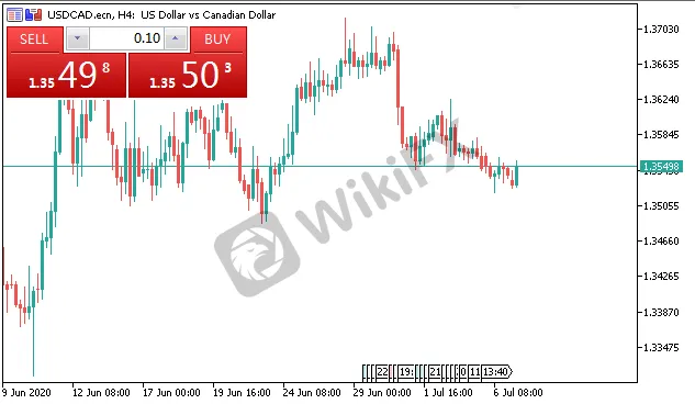 usdcad.png usdcad.png