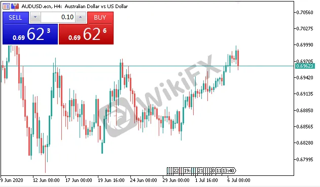 audusd.png audusd.png