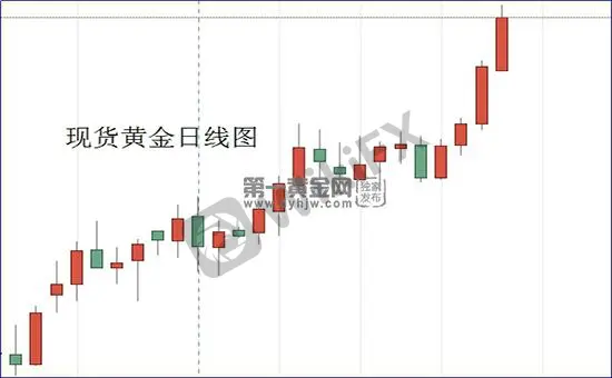 1595383069513403.jpg 现货黄金日线图.jpg