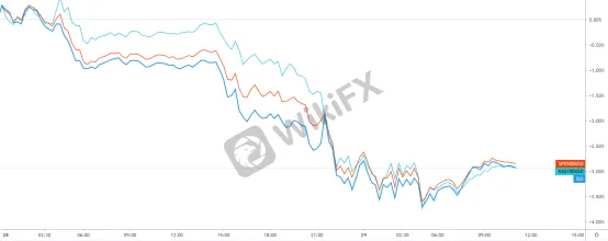 GKFXPrime：欧美股市惨遭血洗，刺激计划希望破灭，DAX30却受伤最大