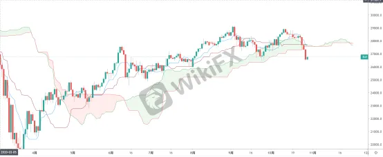 GKFXPrime：欧美股市惨遭血洗，刺激计划希望破灭，DAX30却受伤最大