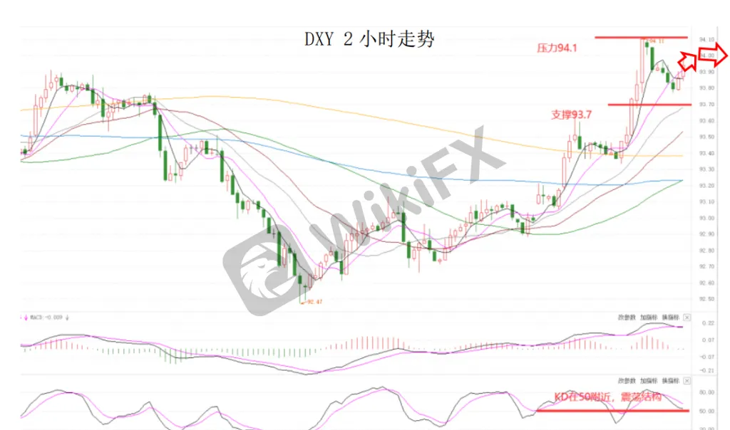 晚间简报02.png