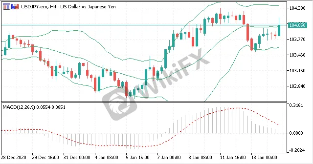 STProsperity盛拓集团:每日汇评(图4) STProsperity盛拓集团:每日汇评(图4)
