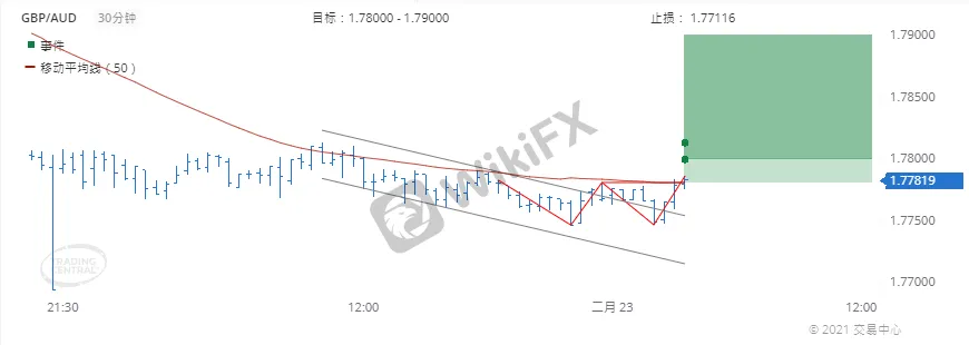 GBPAUD.png